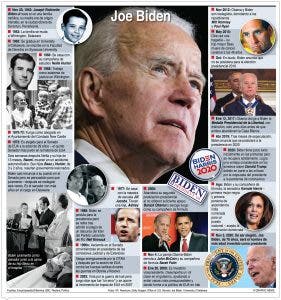 Voto latino está dividido entre Joe Biden y Trump