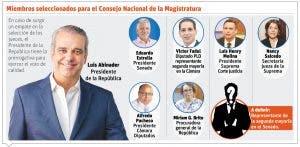 La segunda mayoría del Senado en el Consejo Nacional de la Magistratura