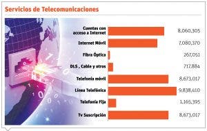 La radio y la TV tendrán la principalía en  el año escolar