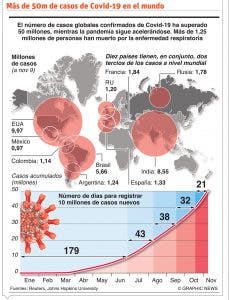 El 70% de la humanidad deberá vacunarse  para erradicar el Covid-19