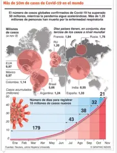 El 70% de la humanidad deberá vacunarse  para erradicar el Covid-19