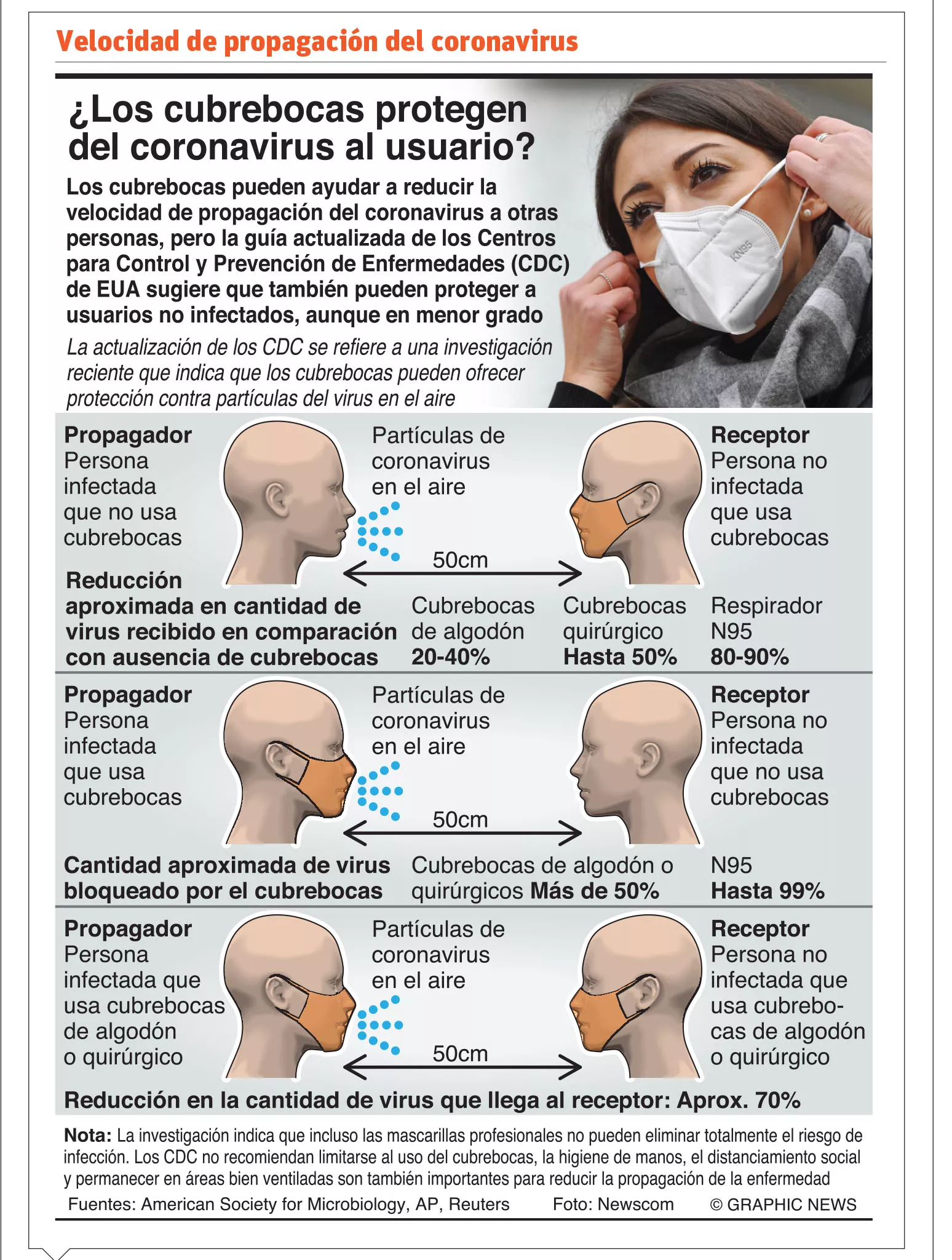 América sumó 1,5 millones  casos covid