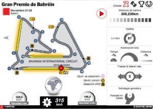 Gran Premio de Bahréin