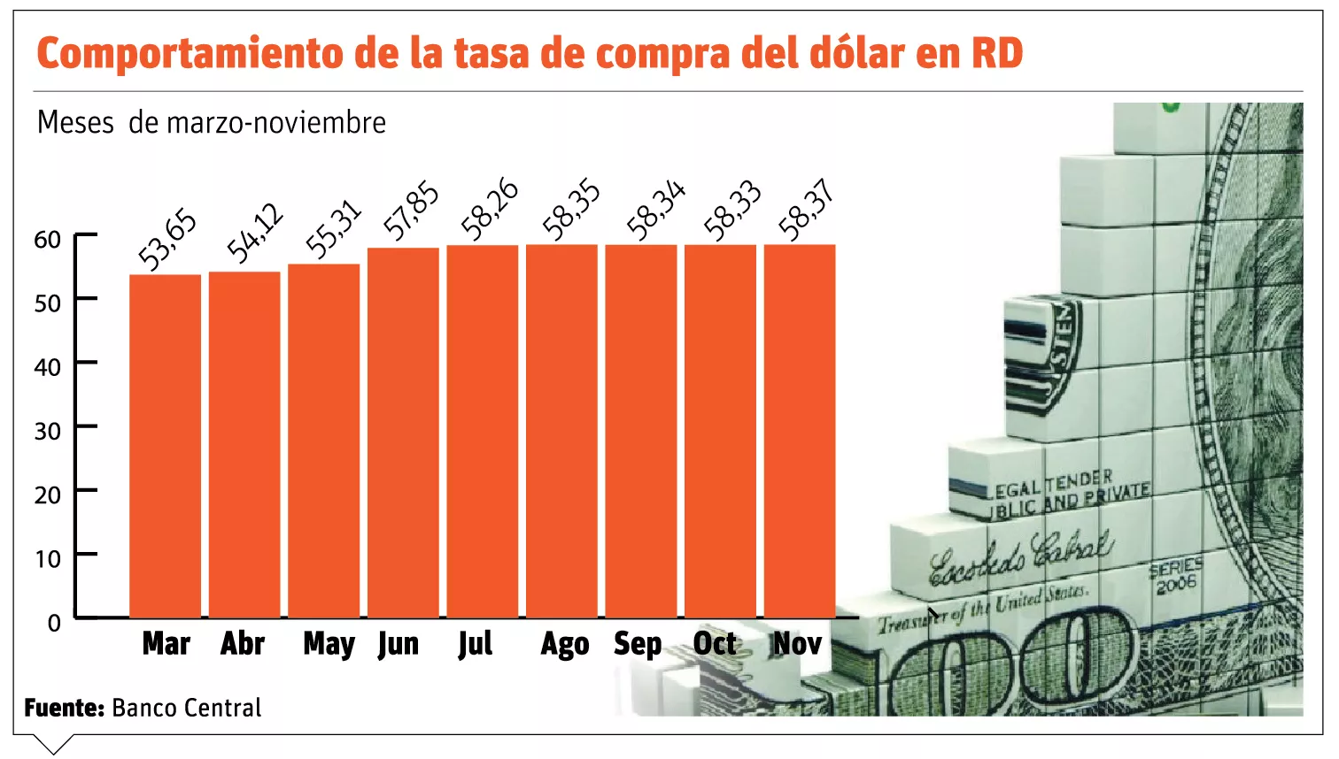 Banco Central inyectará $200 millones al sistema