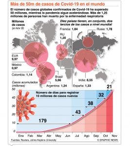 OMS pondera  vacuna anticovid de Pfizer