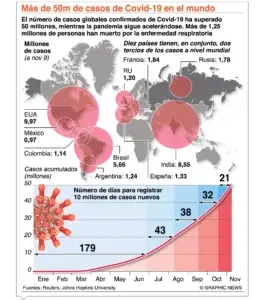 OMS pondera  vacuna anticovid de Pfizer