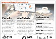 AdoFinTech busca evolucionar dinero de efectivo a digital