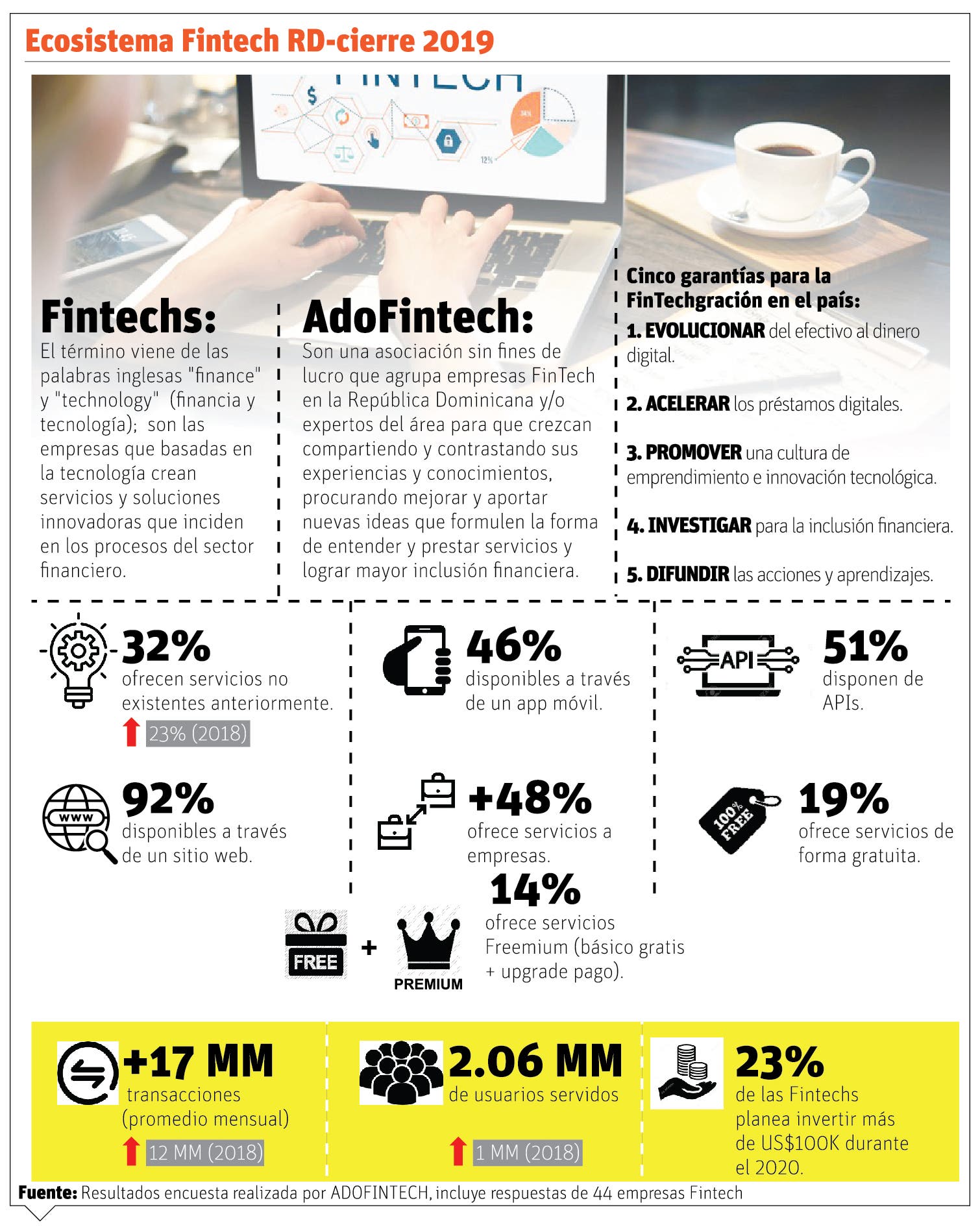 AdoFinTech busca evolucionar dinero de efectivo a digital