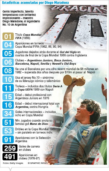 Argentina se une para el último adiós a Maradona