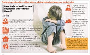 Feminicidios dejan siete niños huérfanos en poco más 30 días