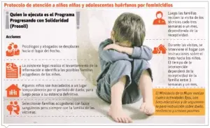 Feminicidios dejan siete niños huérfanos en poco más 30 días