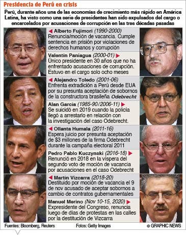 Perú estrena un nuevo presidente, luego de una semana de crisis