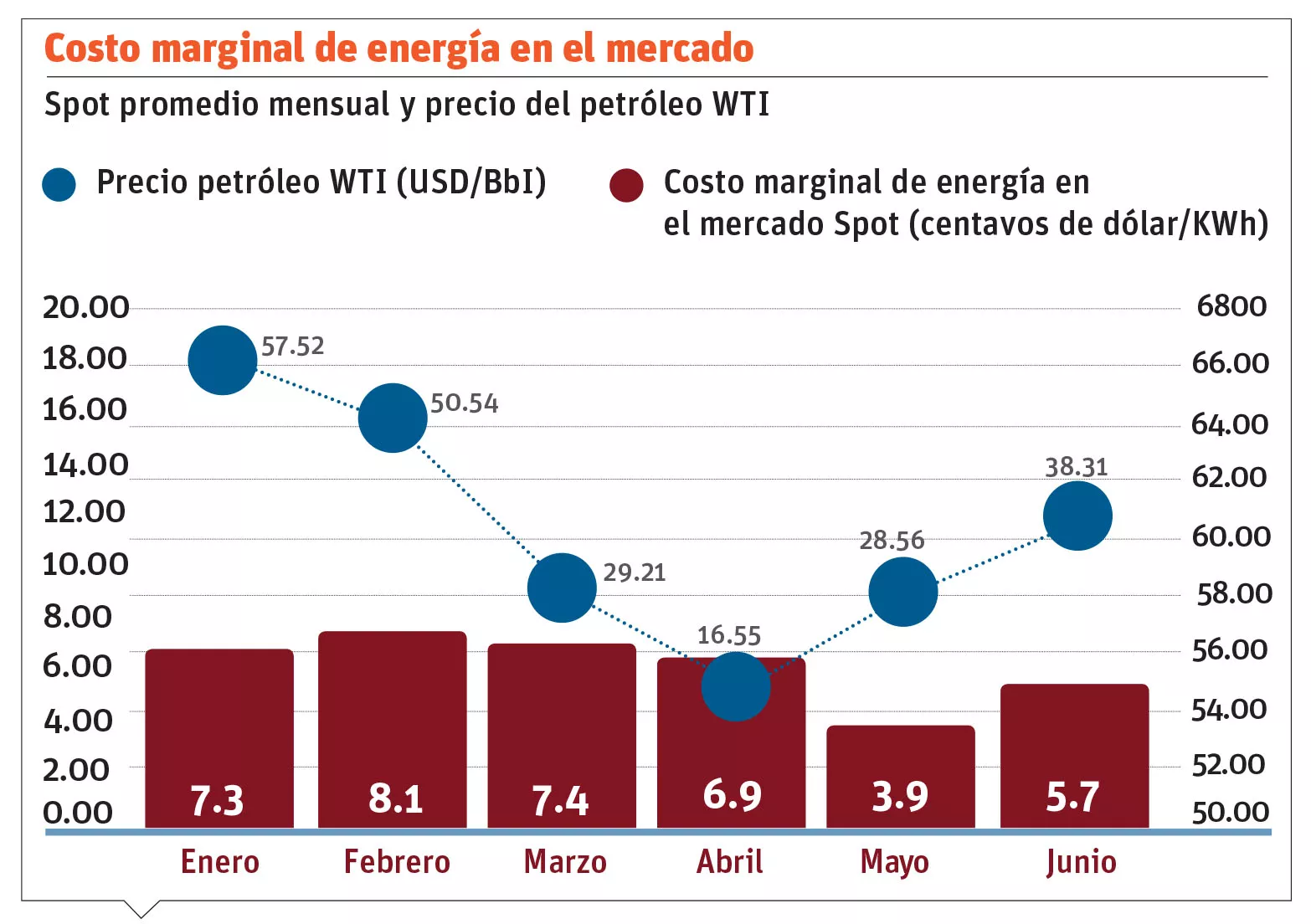 Sector eléctrico arrastra retos tradicionales para el año 2021