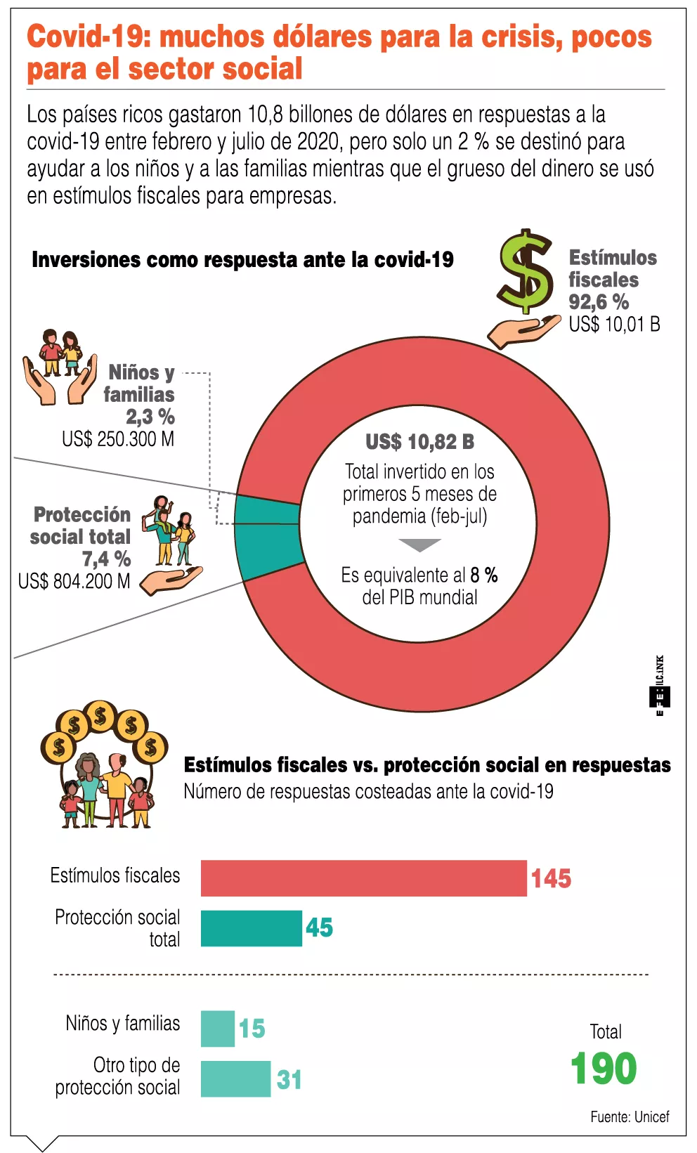 La OPS espera facilitar vacunas a Latinoamérica para marzo de 2021