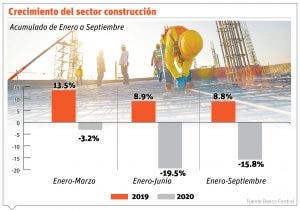 Mipymes construcción buscan obras del Estado