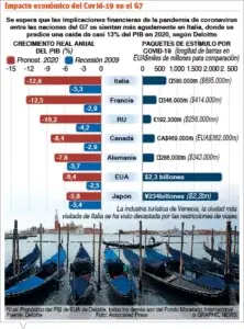 Las vacunas Moderna y Pfizer entran a último proceso de aprobación