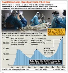 En Venezuela chavismo se alza con el poder;  desafía la pandemia y el boicot