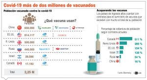 Estados Unidos compra 100 millones de vacunas