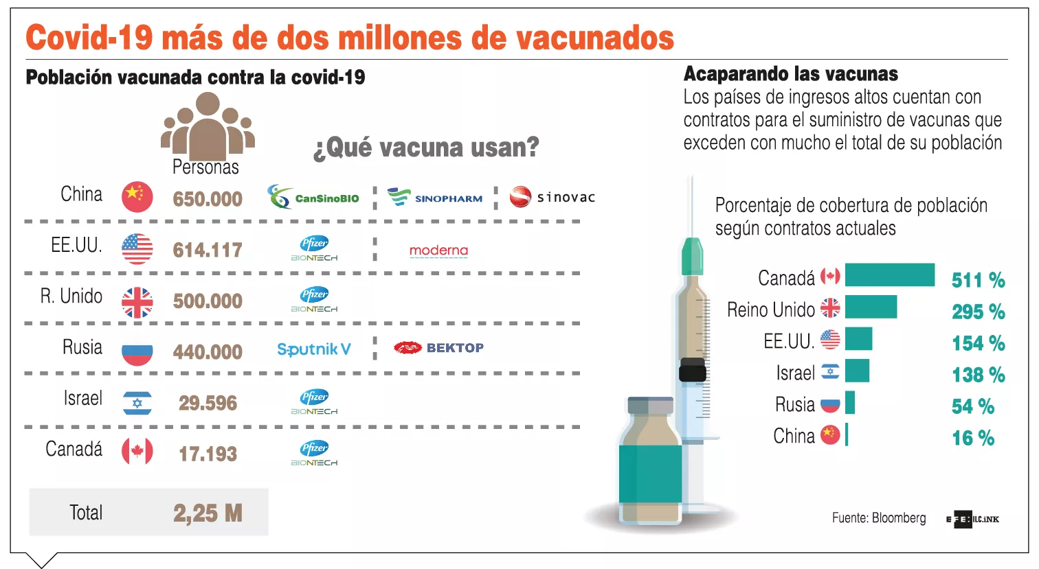 Estados Unidos compra 100 millones de vacunas