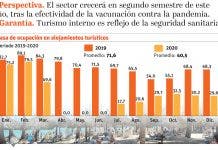 El fin de semana largo produce un incremento en la ocupación hotelera