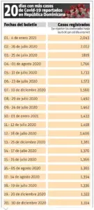 Subida “histórica” de casos Covid en el país