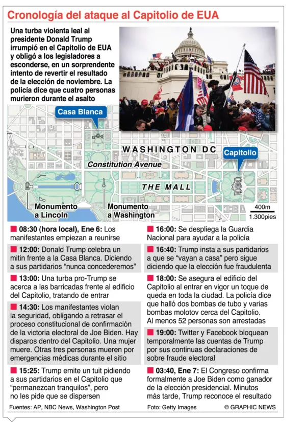 info-ATAQUE CAPITOLIO