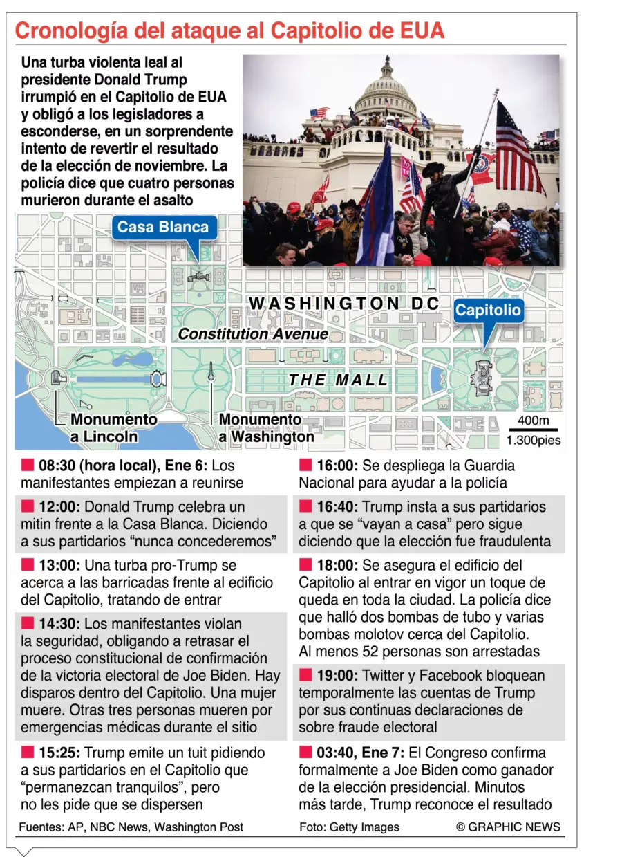 info-ATAQUE CAPITOLIO