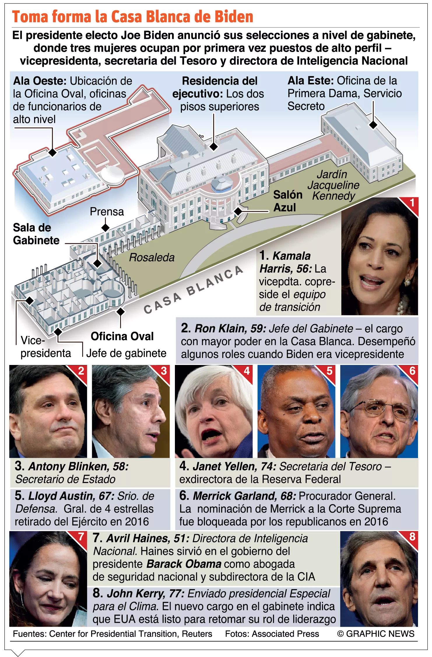 info-CASA BLANCA BIDEN