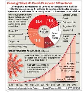 Crisis global: farmacéuticas incumplen entrega de vacunas