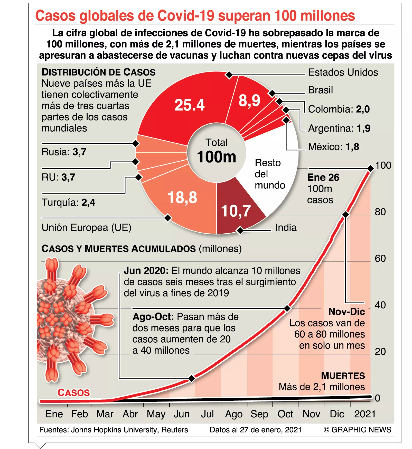 Crisis global: farmacéuticas incumplen entrega de vacunas