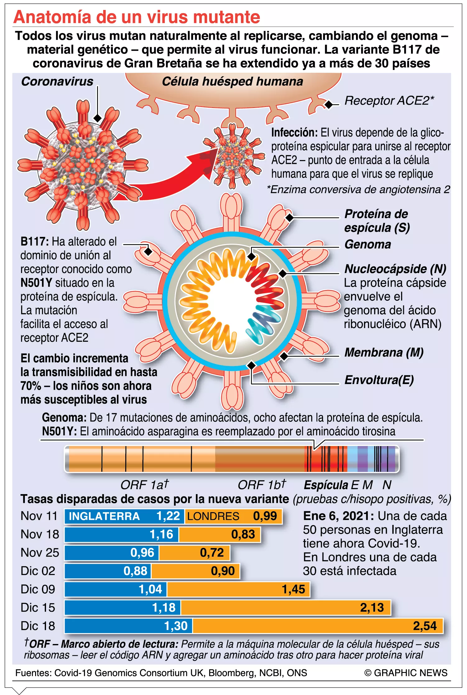 Casos aumentan por Covid, y en China cierran otra ciudad