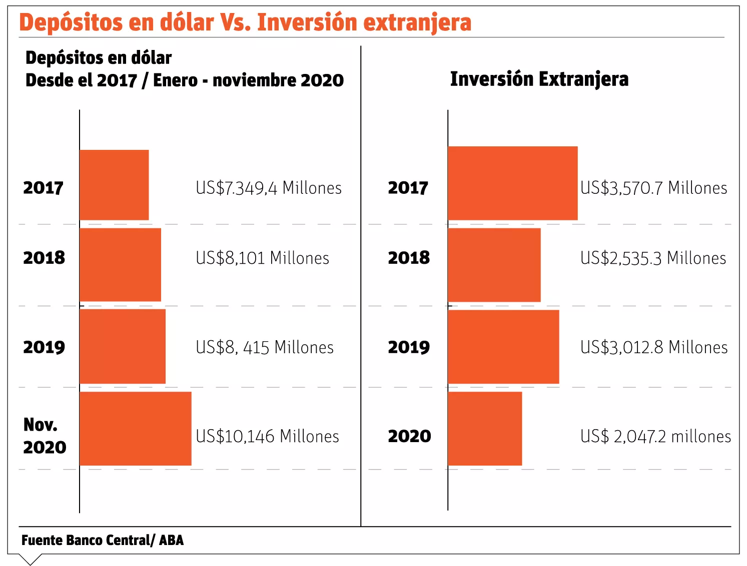 El alza del ahorro refleja la incertidumbre inversionistas