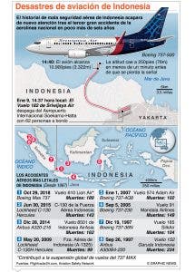 Autoridades hallan cajas negras del avión indonesio