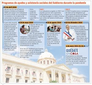 “Quédate en Casa” es extendido hasta abril