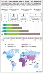 El Covid-19: ¿serán tan efectivas estas vacunas  contra las nuevas cepas?