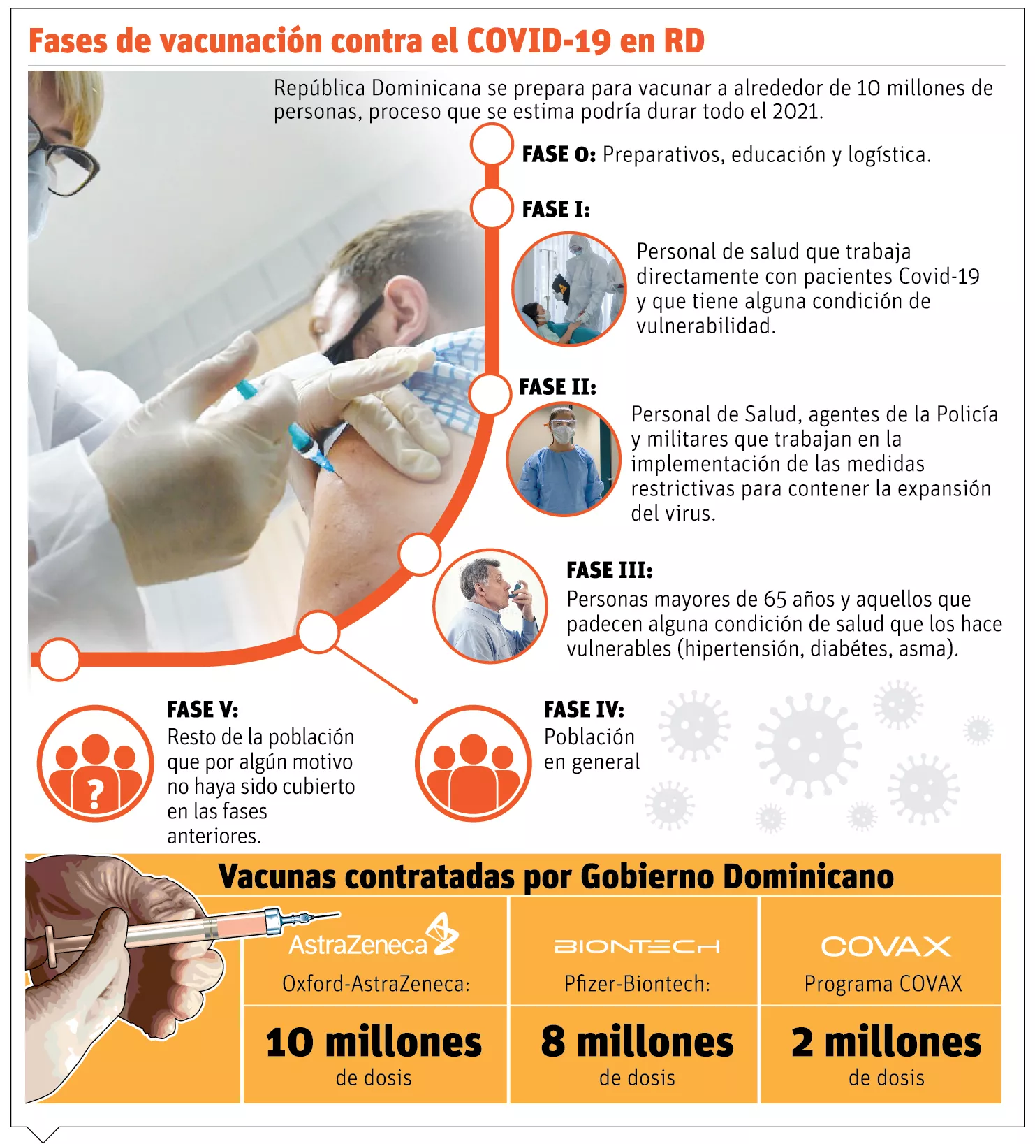 Grueso población será vacunada a partir del segundo trimestre 2021