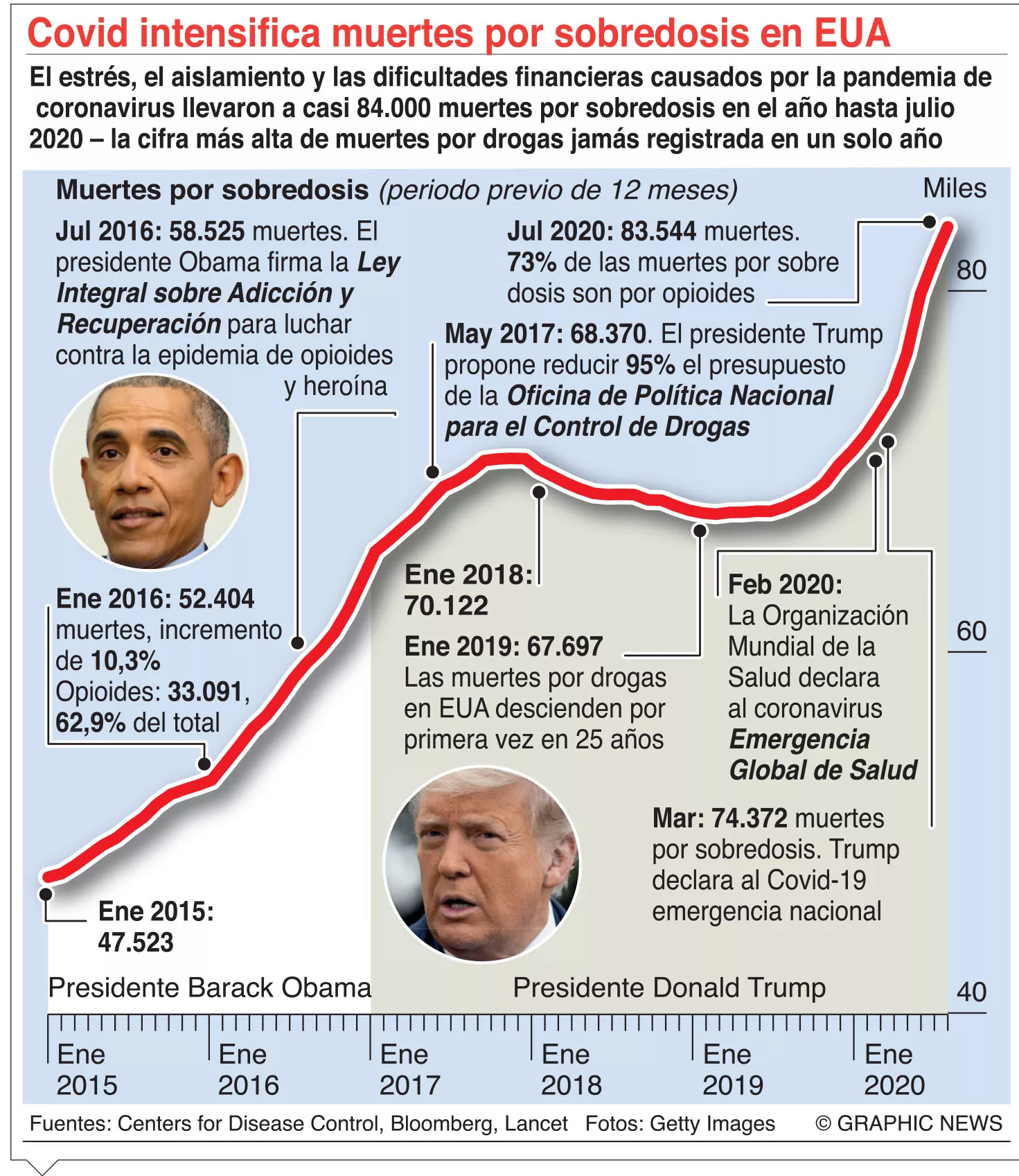 23/02/2021 ELDIA_MARTES_230221_ Globales14
