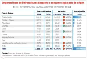 Cierre de refinerías en Texas afectará al país