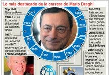 Mario Draghi:  de gran economista  a premier italiano