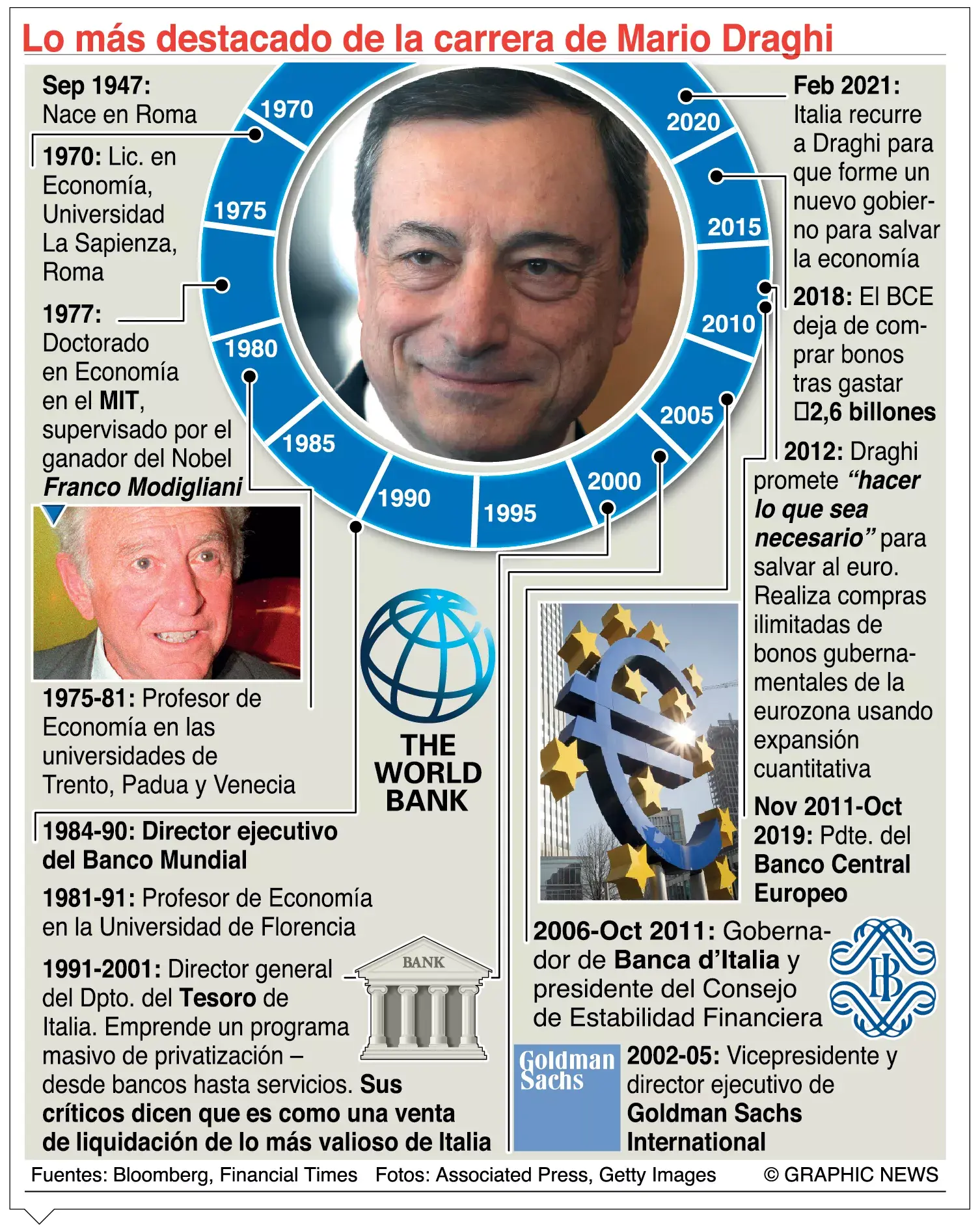 Mario Draghi:  de gran economista  a premier italiano