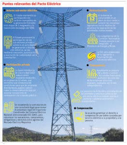 Pacto busca garantizar energía a buen precio y estable a población