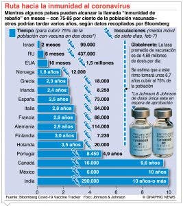 El Covid-19 sigue mutando; necesita dosis  de refuerzo