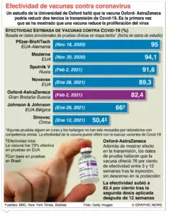 Latinoamérica tendrá vacuna plan Covax en dos semanas