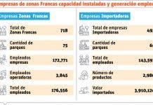 Zonas Francas es un potencial mercado para la industria local