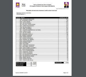 PLD: Resultados a nivel local de las elecciones internas celebradas el domingo 14 de febrero 2021