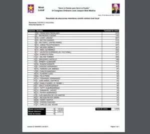 PLD: Resultados a nivel local de las elecciones internas celebradas el domingo 14 de febrero 2021