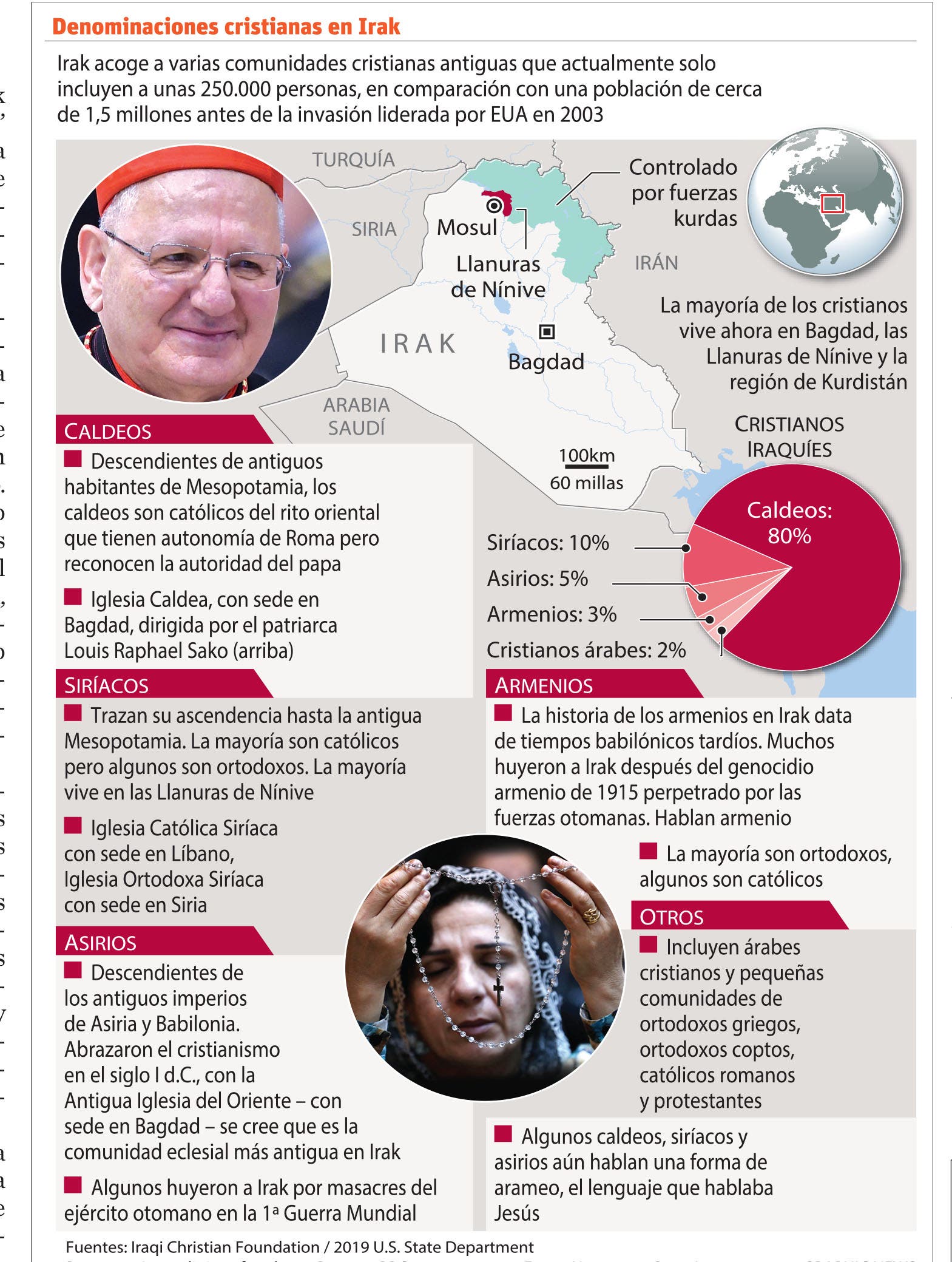 El papa viaja a Irak en medio de una devastadora pandemia