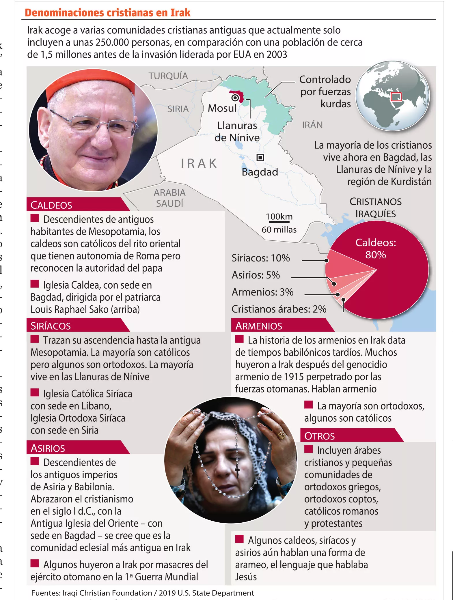 El papa viaja a Irak en medio de una devastadora pandemia