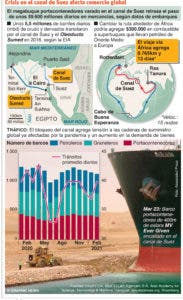 El canal de Suez reabre a la navegación y termina la crisis