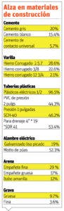 El país importará materiales de construcción